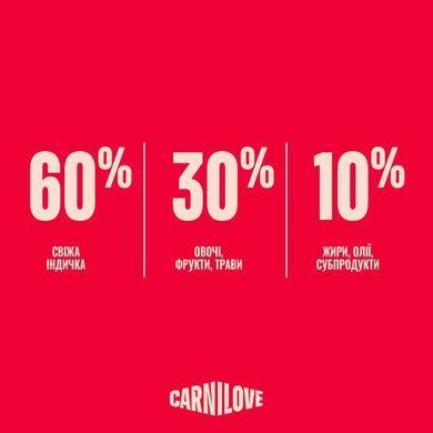 Сухий корм для собак Carnilove True Fresh Turkey індичка CL_173727 фото