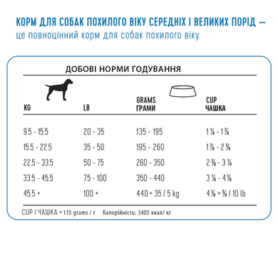 Сухий суперпреміум корм для літніх або малоактивних собак середніх та великих порід 1st Choice Senior Medium and Large Сhicken курка ФЧСССК12 фото