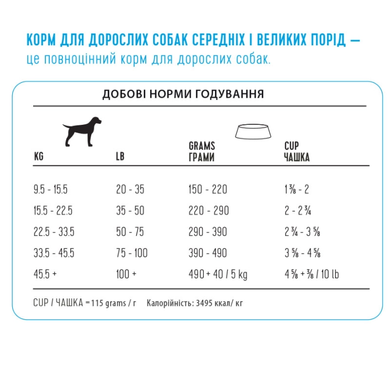 Сухий суперпреміум корм для собак середніх та великих порід 1st Choice Adult Large and Medium Сhicken курка ФЧСВСК5 фото