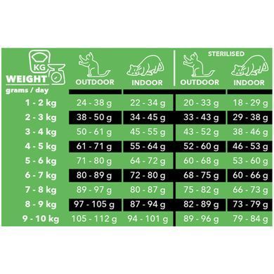 Сухий беззерновий холістик корм для котів Charm Grass-Fed Lamb з ягням відгодованим на траві 1001546 фото