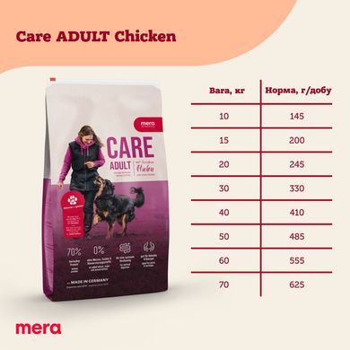 Сухий корм для дорослих собак Mera Care Adult Huhn з куркою 4025877626265 фото