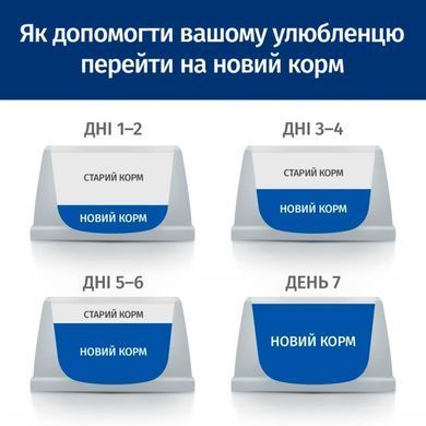 Сухий корм для котів при захворюваннях шлунково-кишкового тракту Hill's Prescription diet Gastrointestinal Biome Stress з куркою Hills_608944 фото
