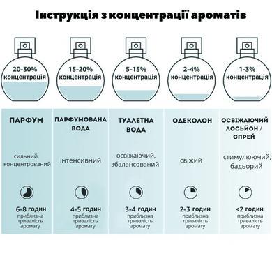 Одеколон для собак MenForSan Blackberry з ароматом ожини 54102MFP098 фото