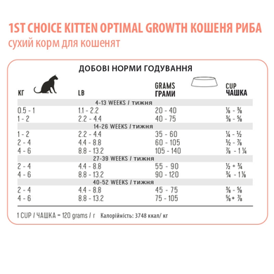 Сухий суперпреміум корм для кошенят 1st Choice Kitten Optimal Growth ФЧККР1,8 фото