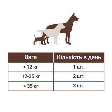 Вітамінний комплекс для суглобів та зв'язок собак Hip&Joint Natural Dog Company, 90шт в банці ND-HAJS-90 фото